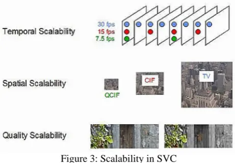 Figure 3: Scalability in SVC 