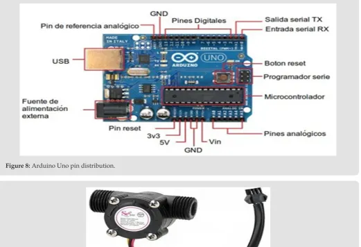Figure 8: Arduino Uno pin distribution.