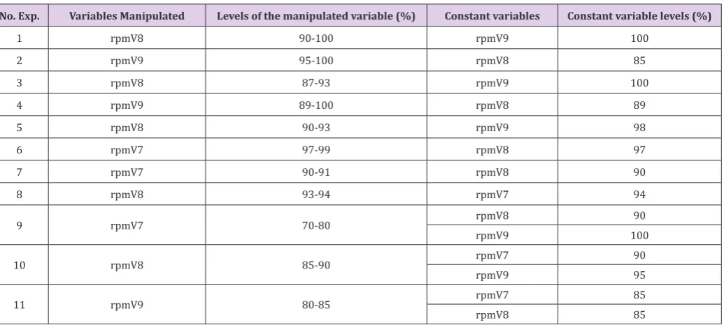 Table 2: Power requirement response in variant 1.