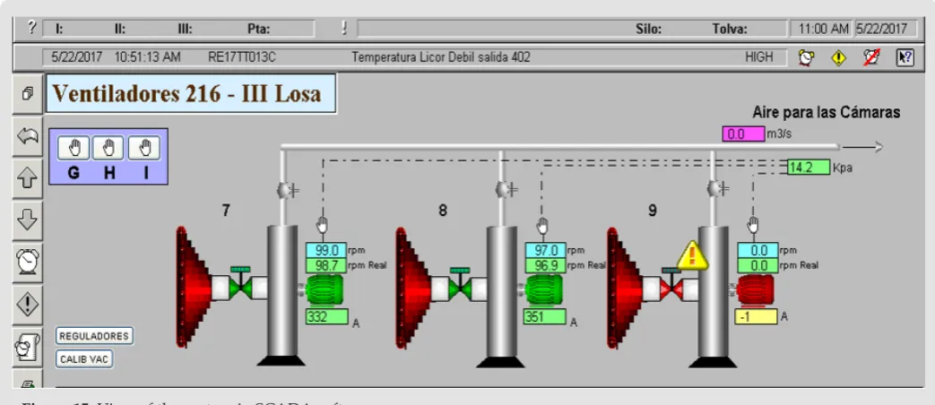Figure 15: View of the system in SCADA software.