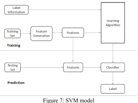 Figure 5:imposing nonlinear data set  into kernel function  