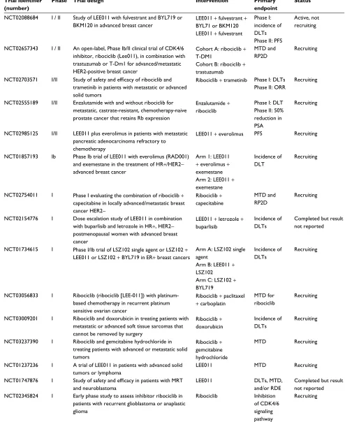 Table 3 (Continued)