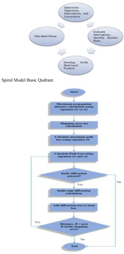 Fig. 9: Boehm’ Spiral Model Basic Qudrant. 