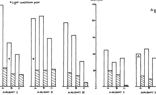Fig. 3. Age class distribution of horse populations by experience of observer, aircraft type, and mountain range