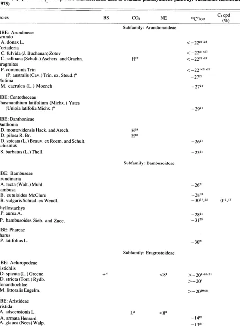 Table 1. Identification 