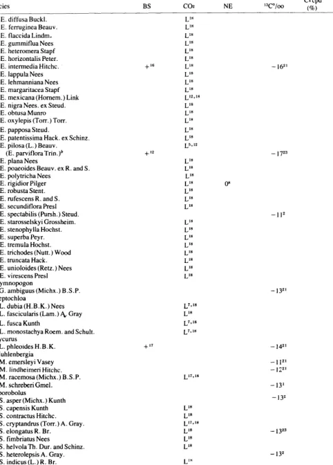 Table 1 continued 