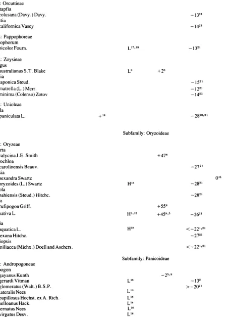 Table 1 continued 