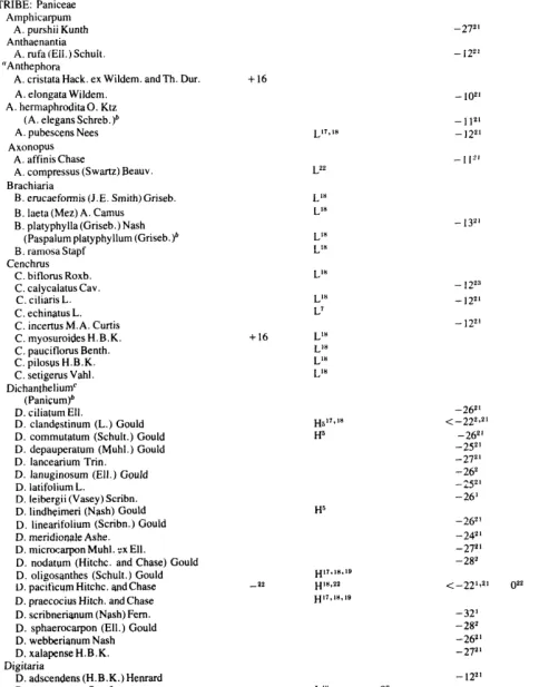 Table I euntinued 