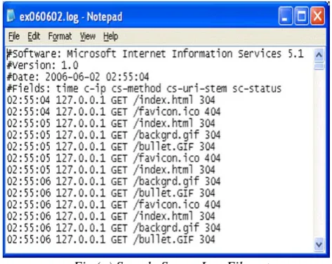 Fig (a) Sample Server Log File entry 