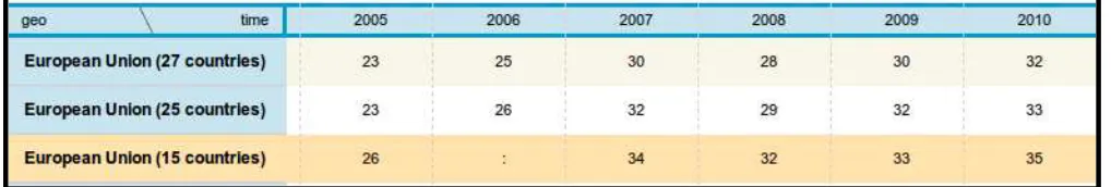 Table 4. E-government usage by enterprises (percentages) 