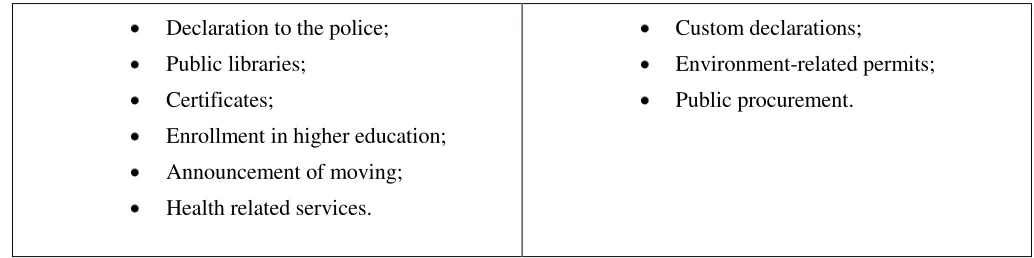 Table 6. E-government on-line availability (percentages) 
