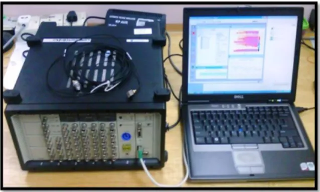 Fig.  1:  The  Bruel&amp;Kjaer  PULSE TM   Multi-Analyzer  System  connect  to  a  computer  with  MTC TM   software  and        Operational Modal AnalysisPro TM  software
