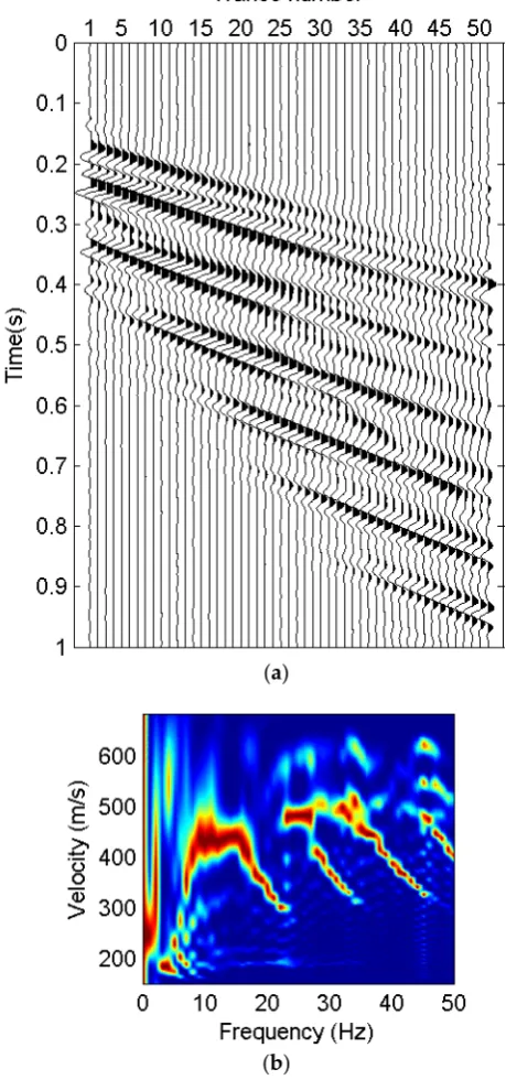 Figure 7. (a) Result of surface-wave separation by a 2D window of the f-v domain and (b) its image of dispersive energy in the f-v domain
