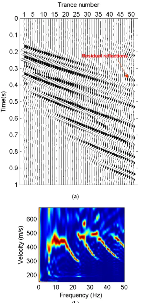 Figure 8. (a) Result of surface-wave separation by f-k filtering and (b) its image of dispersive energy in the f-v domain