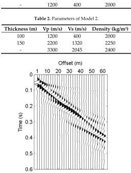 Table 2. Parameters of Model 2. 