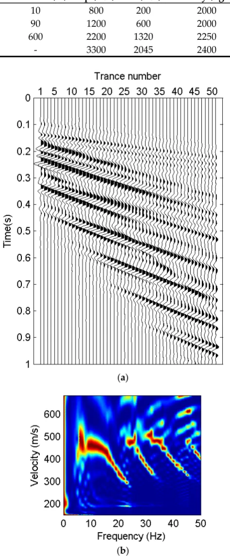 Table 4. Parameters of Model 4. 