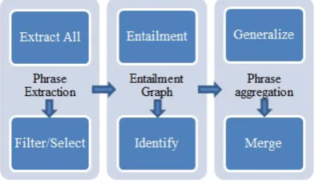 Table 1: Topic labelling example TOPIC LABELING FRAMEWORK 