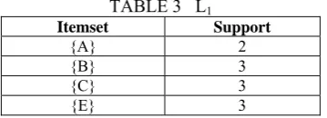 TABLE 3   L1Itemset  Support 