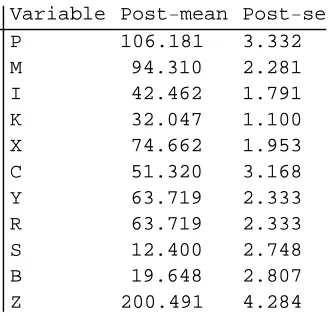 Table 3: Estimation Outputs