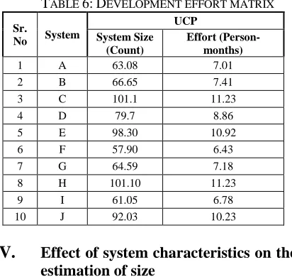 TABLE 7: CORRELATION BETWEEN UUCP & UCP UUCP UCP 