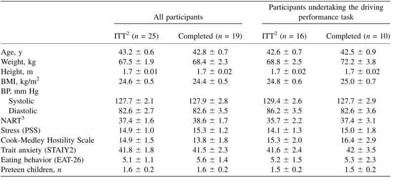 TABLE 1