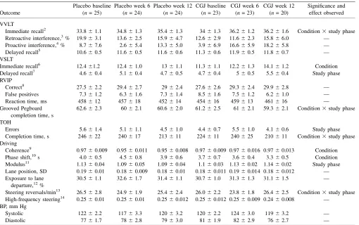 TABLE 2