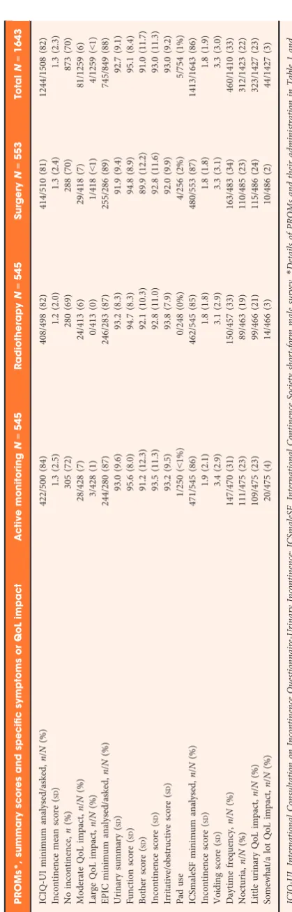 Table 2 Urinary function by randomized allocation in ProtecT trial participants.