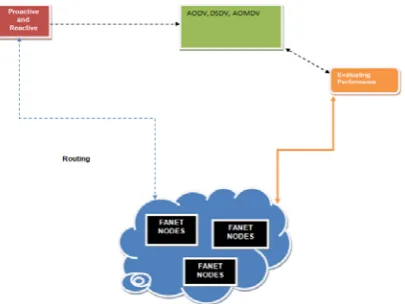 Figure 3: Node Deployment Algorith C. Routing Table Formation Algorithm 