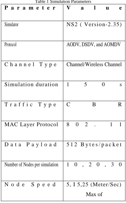 Table 1 Simulation Parameters P a r a m e t e r   