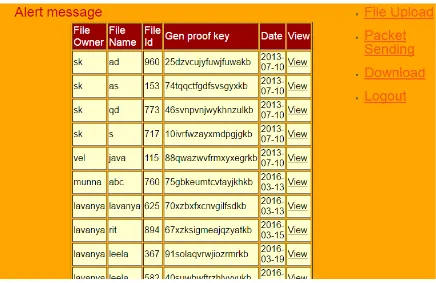 Fig 1.7: After the acceptance of both the admin and TPA, the file will be stored in user database as shown below : 