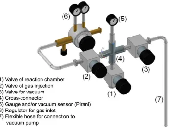 Fig. 3. Scheme of the valve system components. 