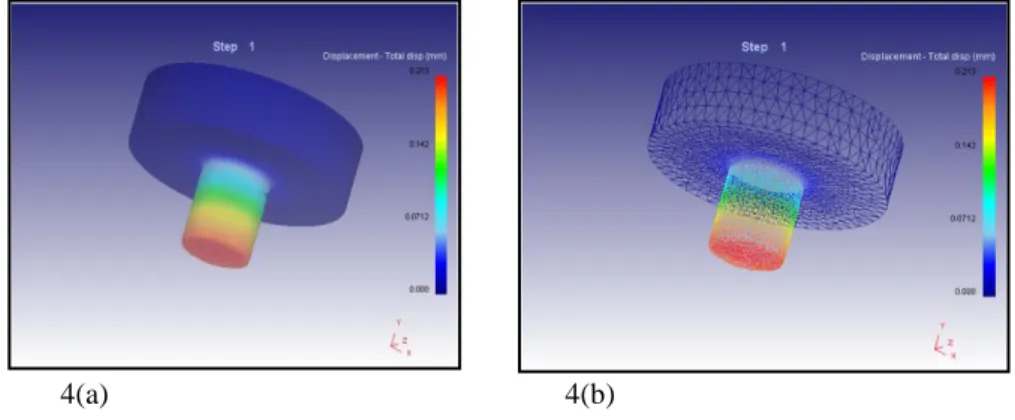 Fig. 4: The simulation result of elastic deformation in the punch (a) Solid model (b) meshed model 