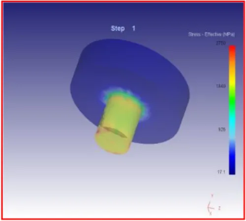 Fig. 10: Effective stress during forging process in punch. 