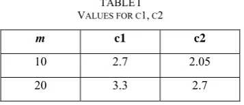 Fig.1 Population Initialization at Each Iteration 