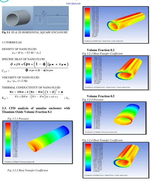 Fig 3.1 3D & 2D HORIZONTAL SQUARE ENCLOSURE  