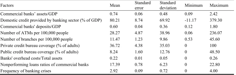 Table 3 