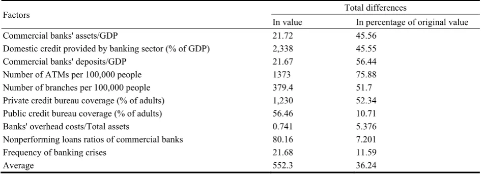 Table 4 