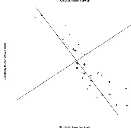 Figure 6. Text classification of internet texts (for a description see section 4.2) 