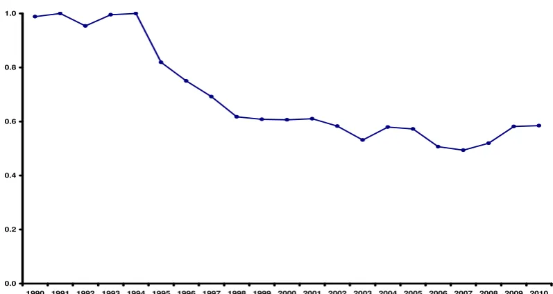 Table 3: Descriptive statistics of input and output variables 