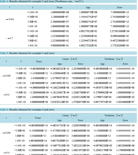 Table 4. Results obtained for example 2 and error (Nonlinear case, l =0.5).                                                       