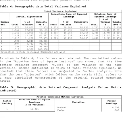 Table 3 shows that all variables in our analysis are adequately intercorrelated. The lowest communality belongs to variable “Sex” and 