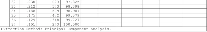 Table 9: (Adjusted) 