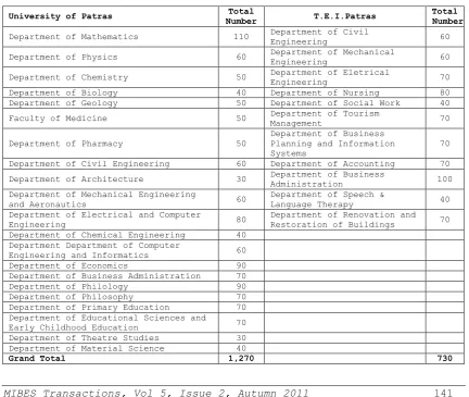Table 1: Distribution of Questionnaires. 