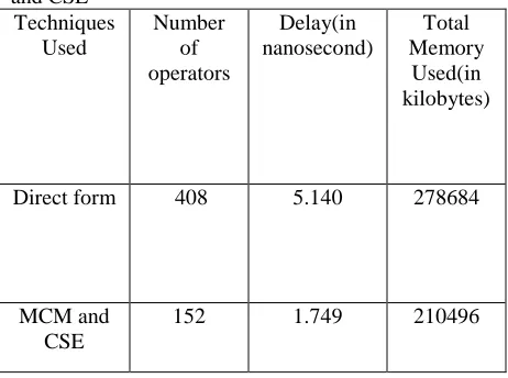 Table 1: and CSE Techniques 