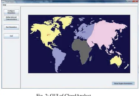 Fig. 1:  Architecture of CloudAnalyst build on CloudSim 