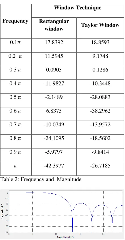 Table 1: Parameter specification. 