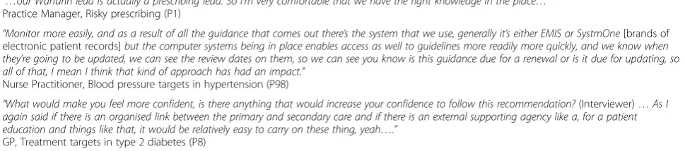 Table 6 Interview excerpts reflective of the theme ‘Internal and external sources of support’