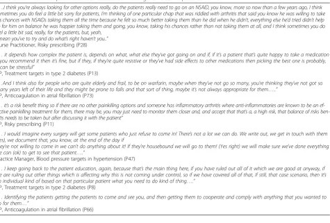 Table 7 Interview excerpts reflective of the theme ‘Communication pathways and interaction’
