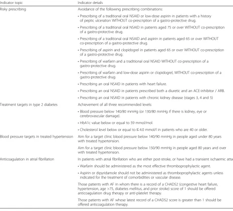 Table 1 Indicators used in interview study