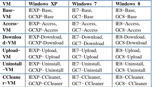 Table 1: All Virtual Machine Files Windows 7 IE7Base,  